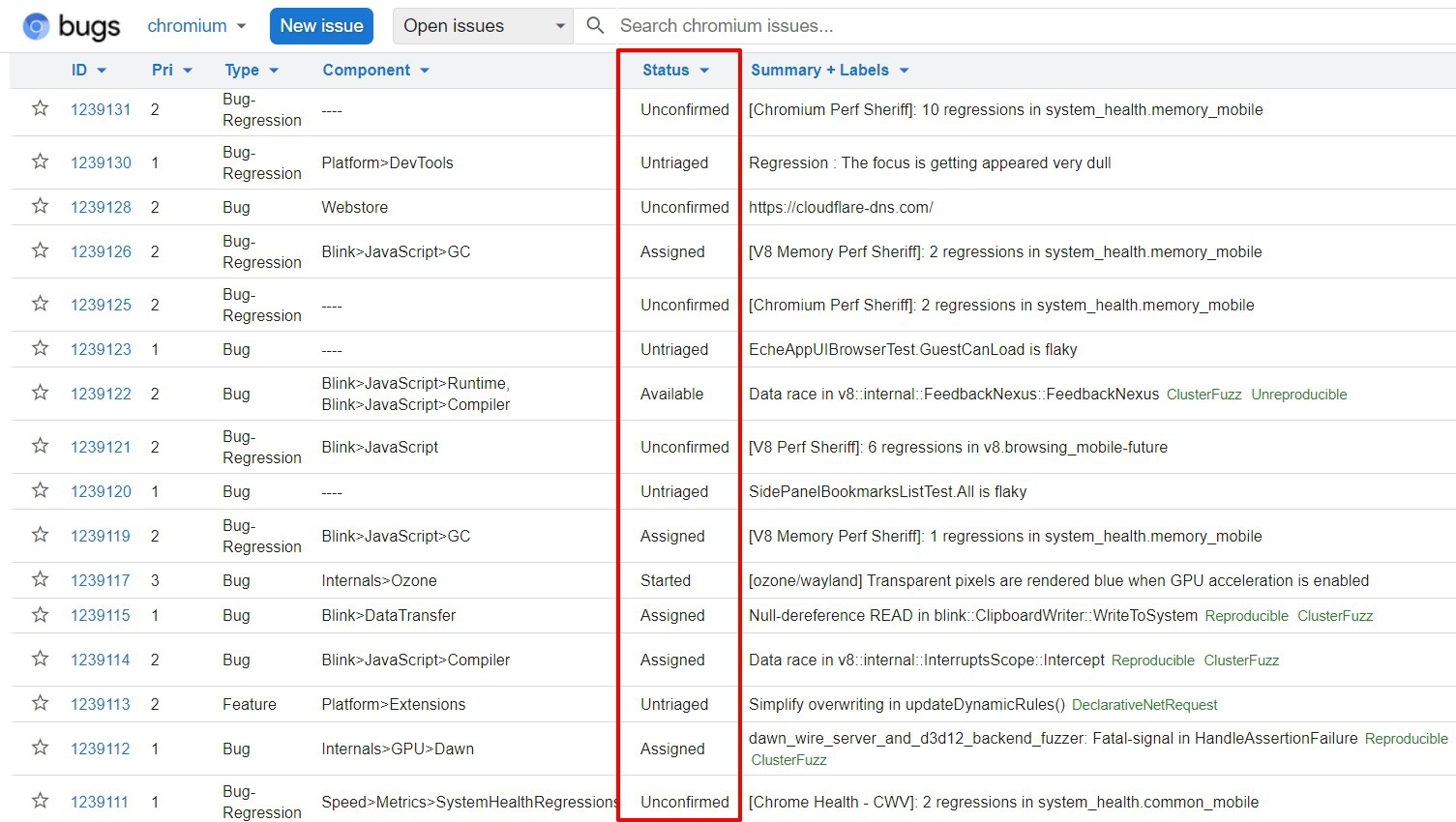 Chromium Developers Bugs and Feature Request Status